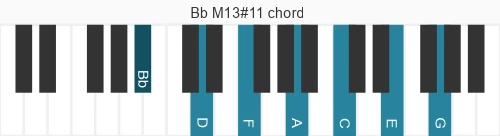 Piano voicing of chord Bb M13#11